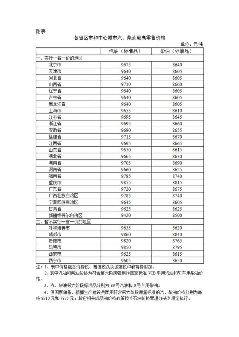 2025国内油价调整最新消息（持续更新）