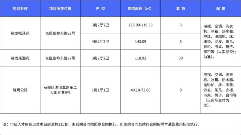 2025年第一批市级人才房申请指南（时间+入口）