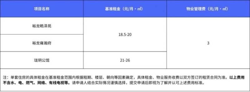 2025年第一批市级人才房申请指南（时间+入口）（2）