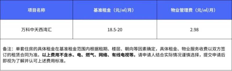 2025年中山翠亨新区万科中天西湾汇房屋租赁指南(费用+入口)(2) 2025年中山翠亨新区万科中天西湾汇房屋租赁指南(费用+入口)(2)