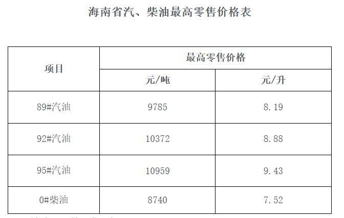 2025年油价下次调整时间是几月几号几点
