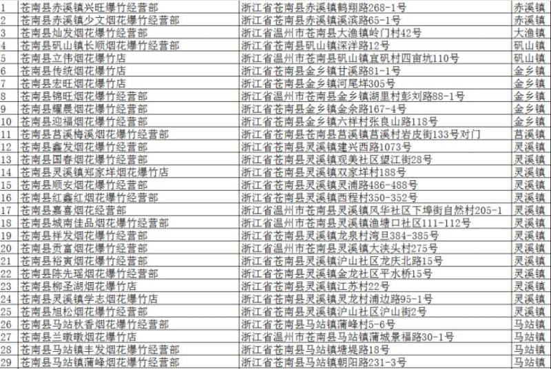 2025春节温州苍南县烟花爆竹燃放销售时间+地点（2）