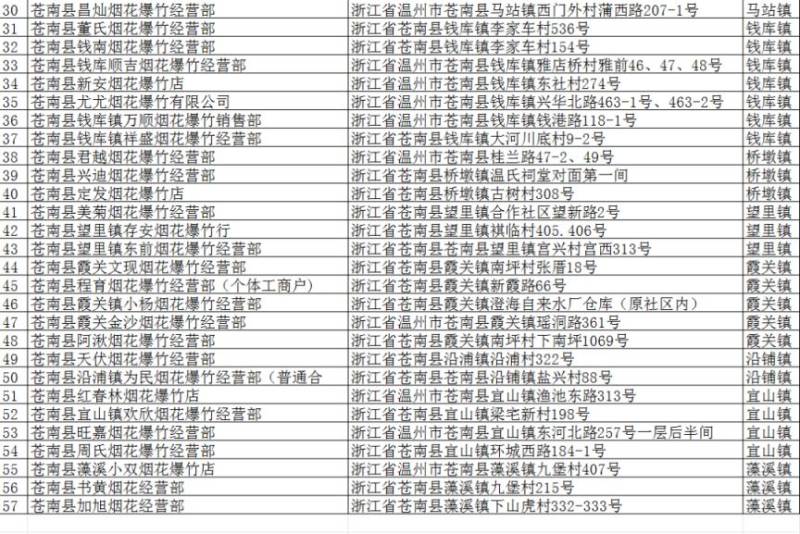 2025春节温州苍南县烟花爆竹燃放销售时间+地点（3）