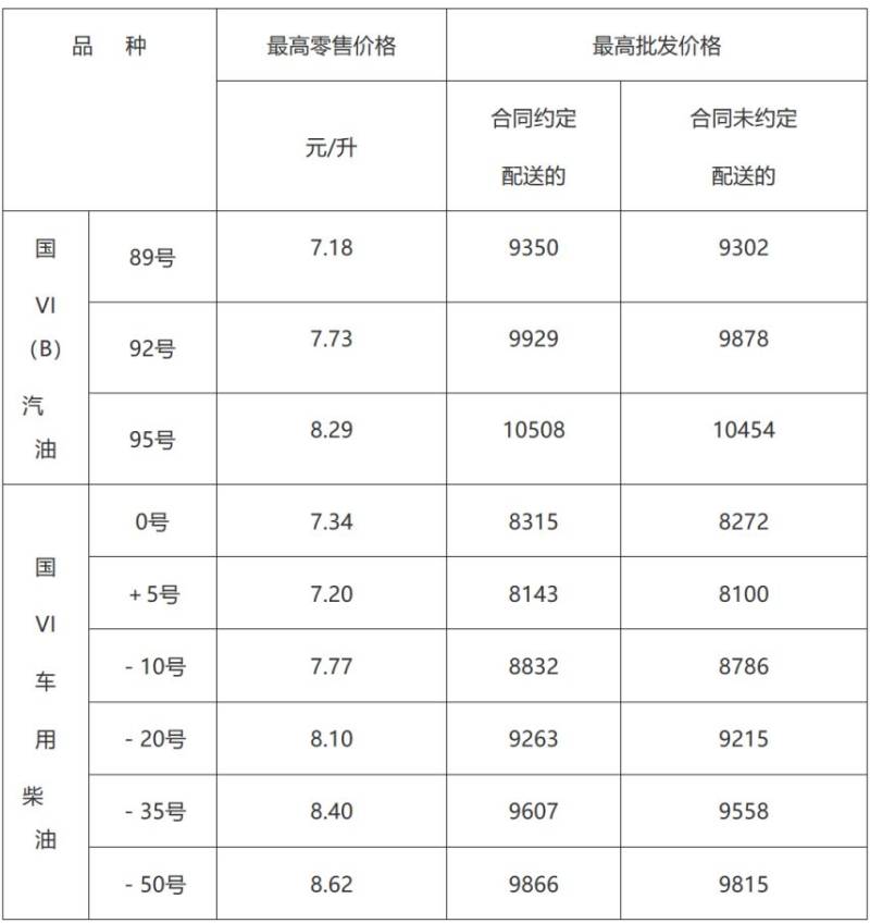 青岛油价调整时间表（2024年1月16日24时更新）