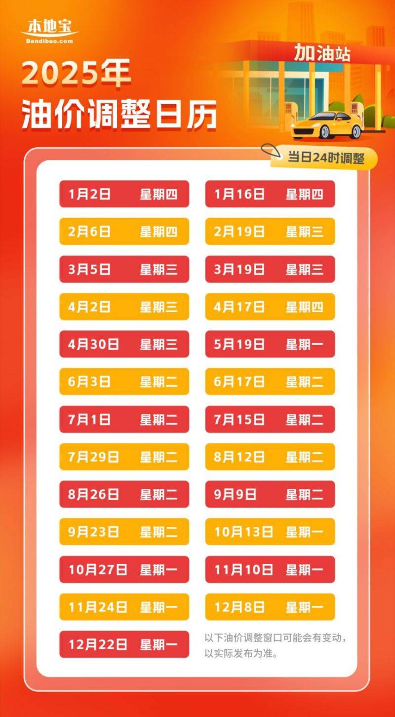2025重庆油价调整时间表及价格