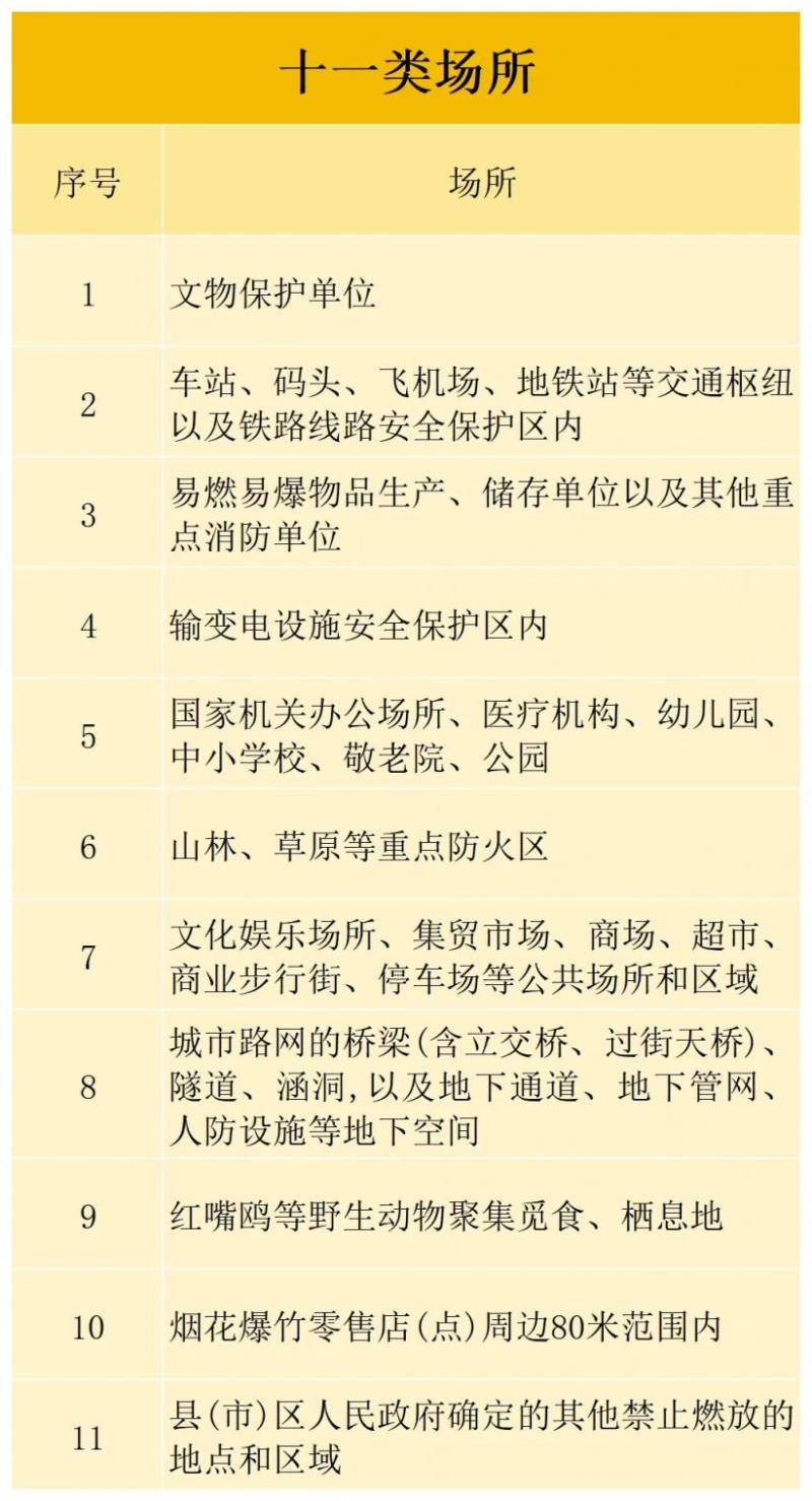 2025年昆明烟花爆竹燃放时间