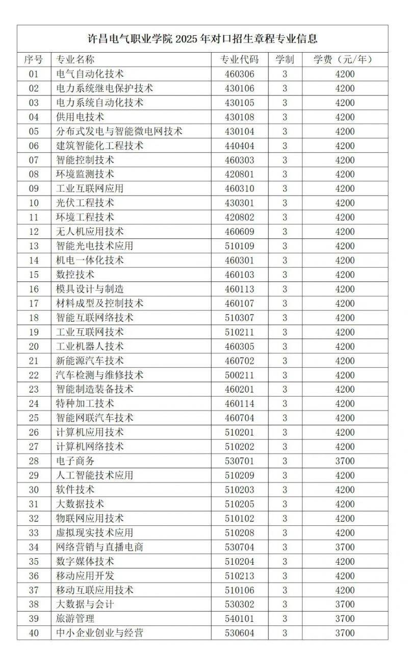 许昌电气职业学院2025年对口招生章程
