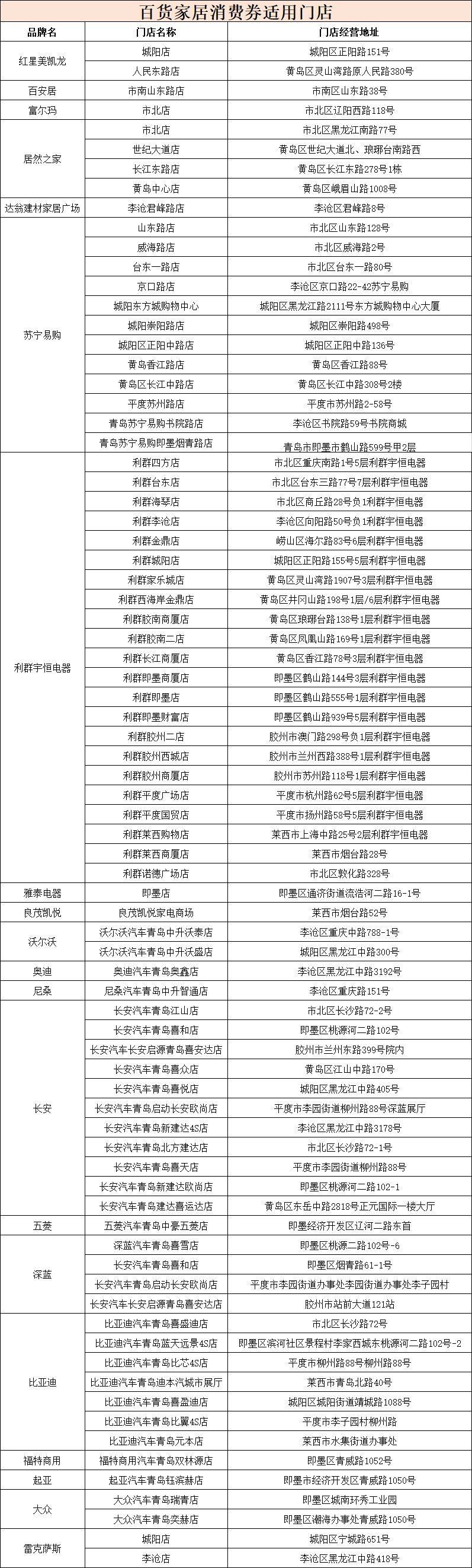 2025青岛百货家居消费券活动攻略（时间+规则+内容）
