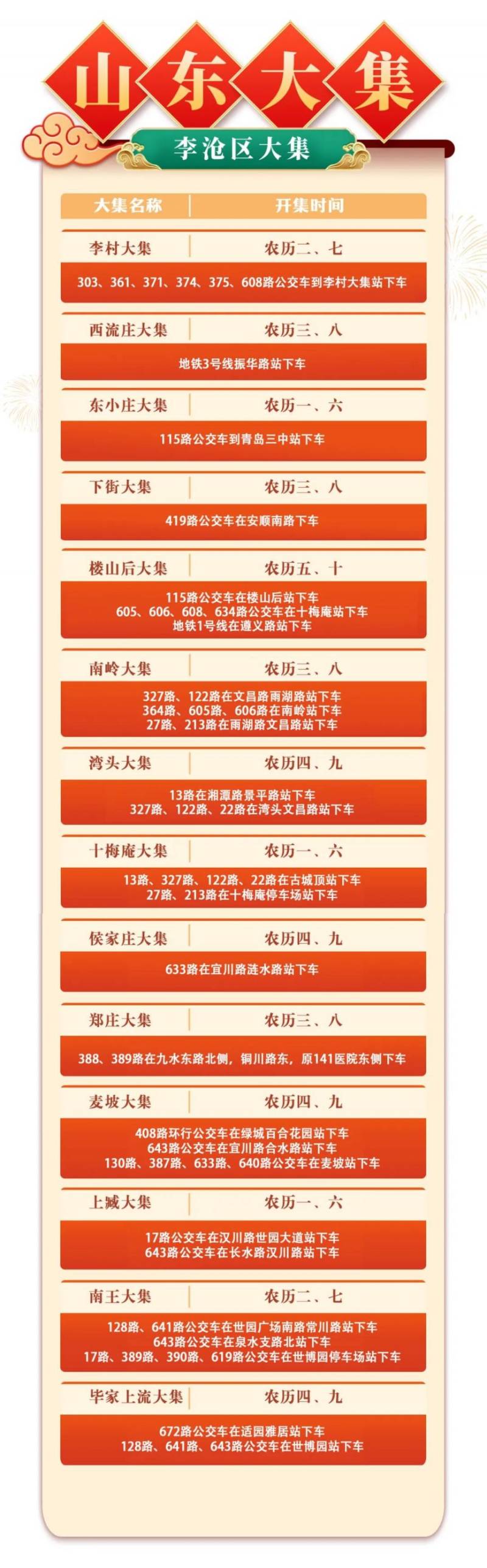 青岛李沧赶集攻略（时间+交通）