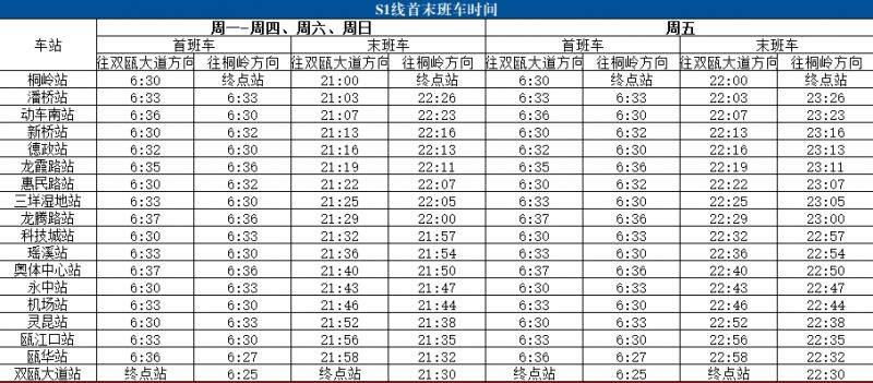 2025温州轨道交通S1线运营时间