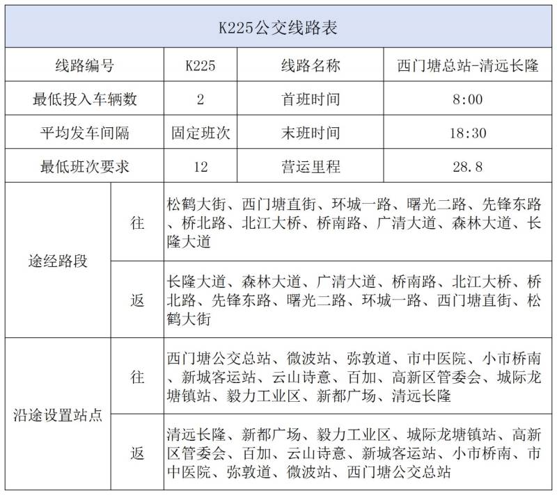 2025年清远长隆园区接驳公交线路最新时刻表