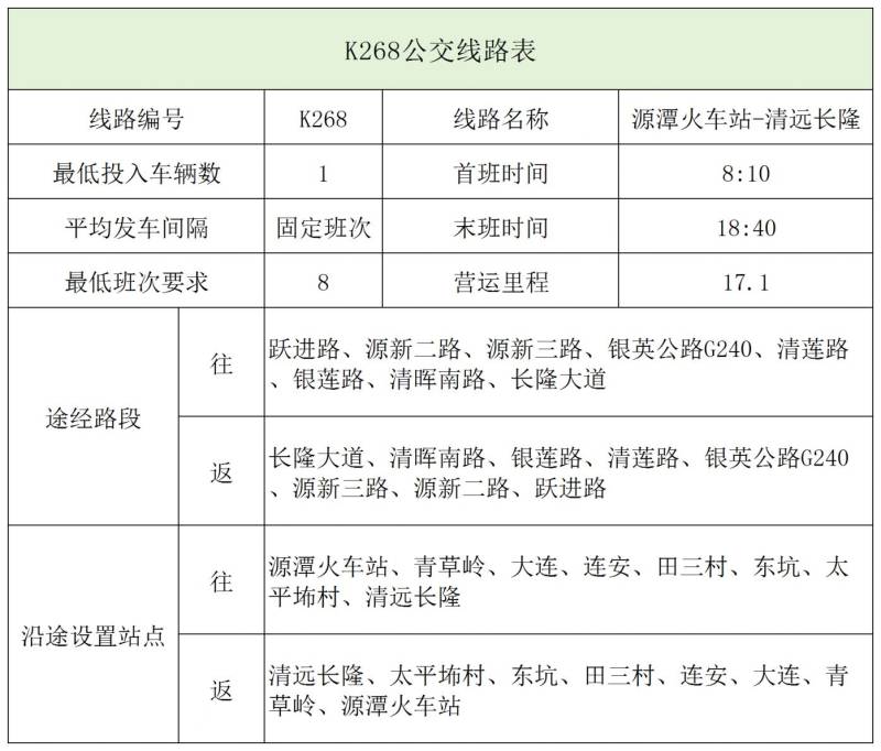 2025年清远长隆园区接驳公交线路最新时刻表（4）