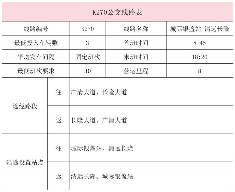 2025年清远长隆园区接驳公交线路最新时刻表（6）