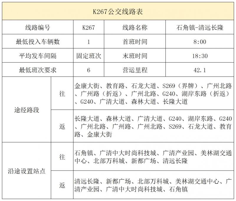 2025年清远长隆园区接驳公交线路最新时刻表（3）