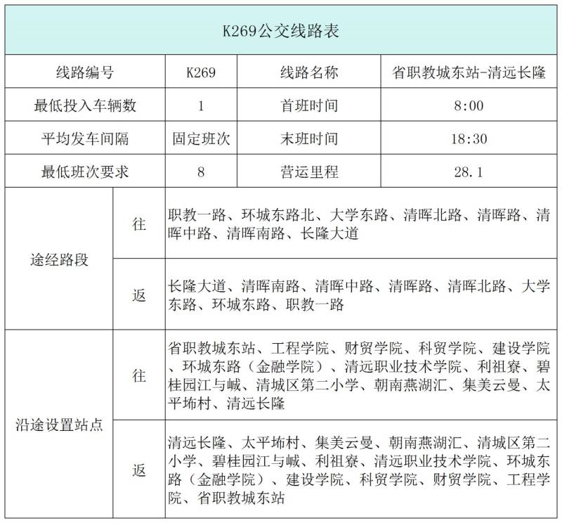 2025年清远长隆园区接驳公交线路最新时刻表（5）