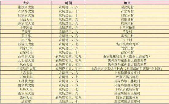 2024泰安大集时间表详细（持续更新）