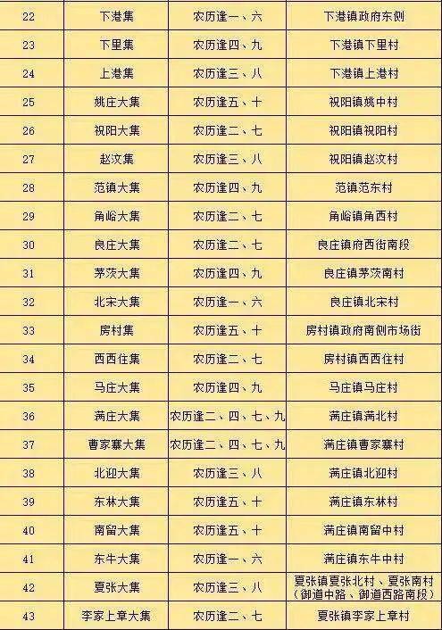 2024泰安大集时间表详细（持续更新）（3）