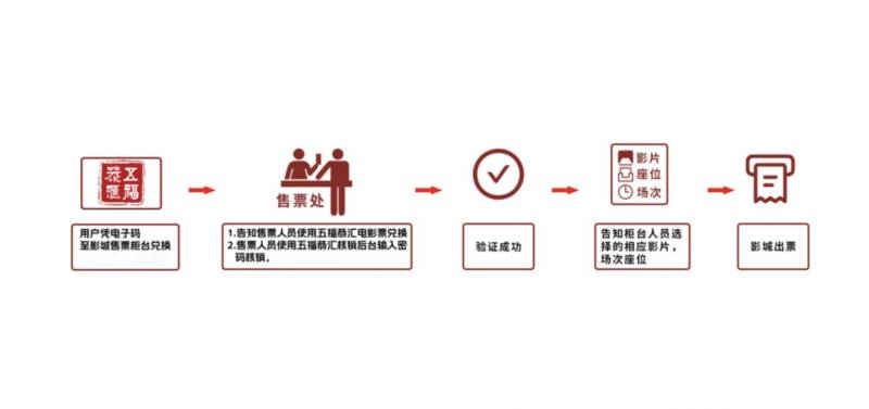 2025福州仓山区工会免费领取电影票攻略（时间+入口+规则）（7）