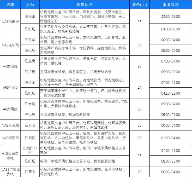 2025深圳机场大巴线路站点+票价+运营时间表（1月17日更新）