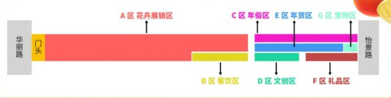 2025年深圳爱国路花市游玩攻略（时间+地址+亮点+展区+交通）