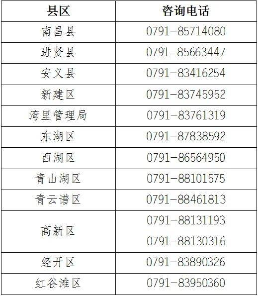 2025南昌寒假中小学转学材料