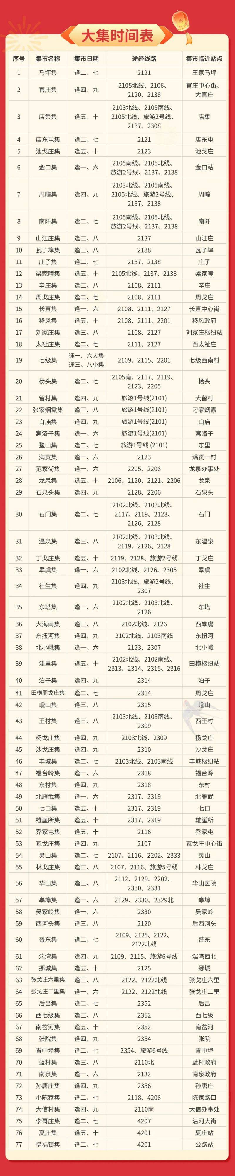 青岛即墨区大集汇总（附时间表）