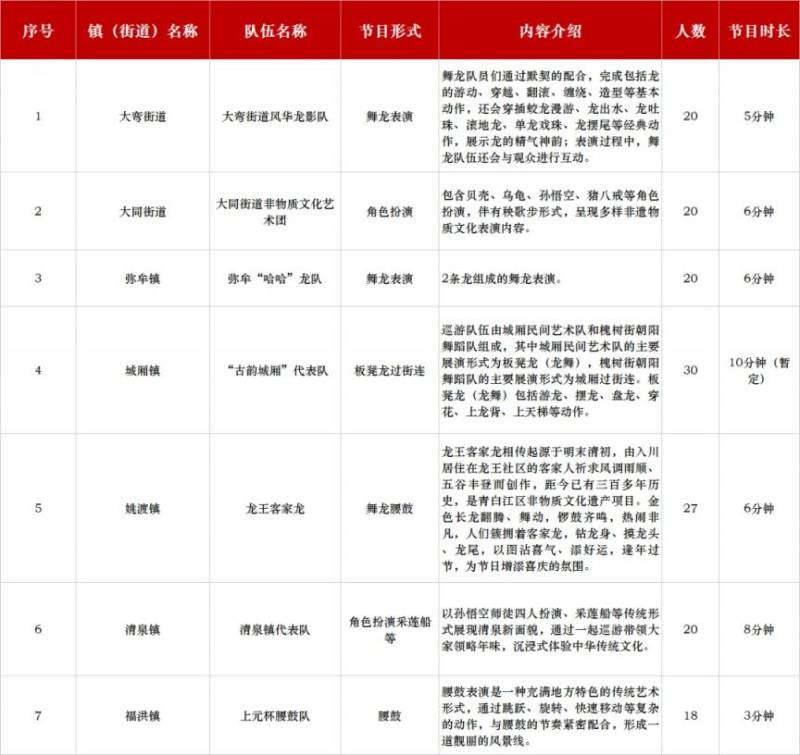 2025非遗中国年城厢大庙会活动攻略（灯会/非遗表演/音乐会）（3）