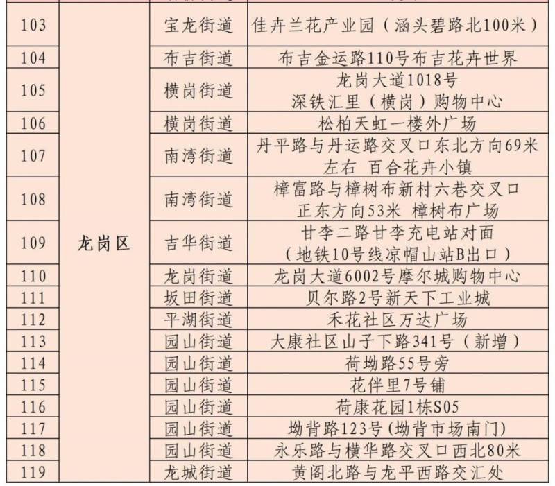 2025深圳龙岗迎春花市时间、地点、开放时间（2）