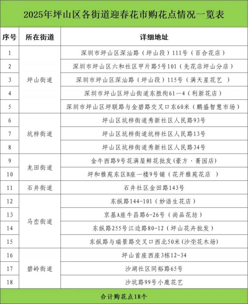 2025深圳坪山区花市地点在哪里（2）