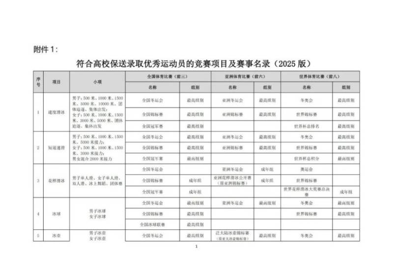 2025年高校保送录取优秀运动员的通知