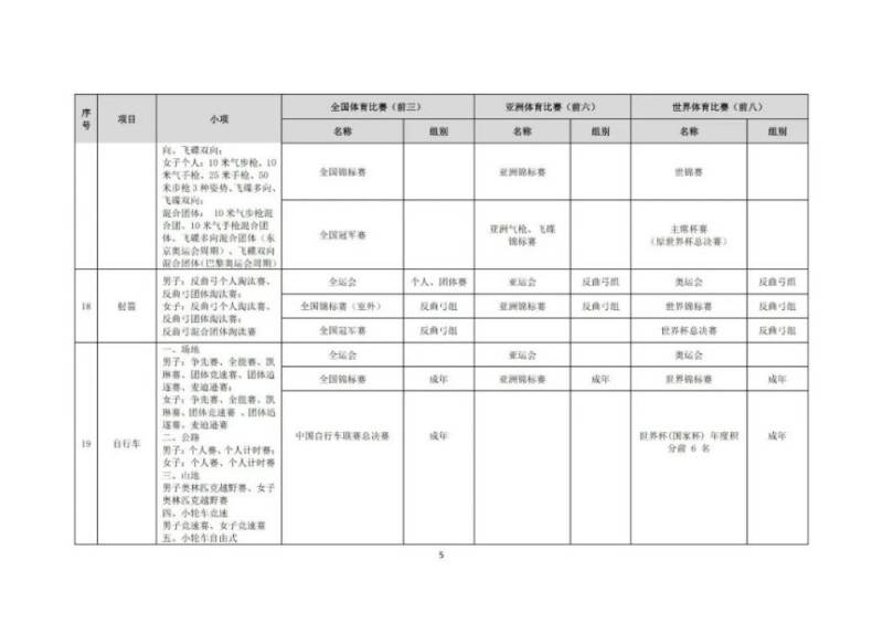 2025年高校保送录取优秀运动员的通知（5）