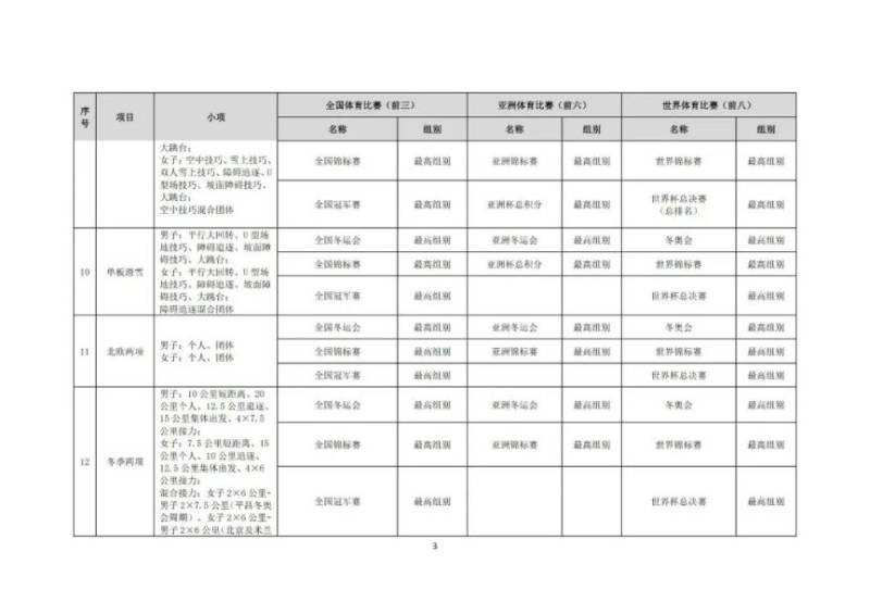 2025年高校保送录取优秀运动员的通知（3）
