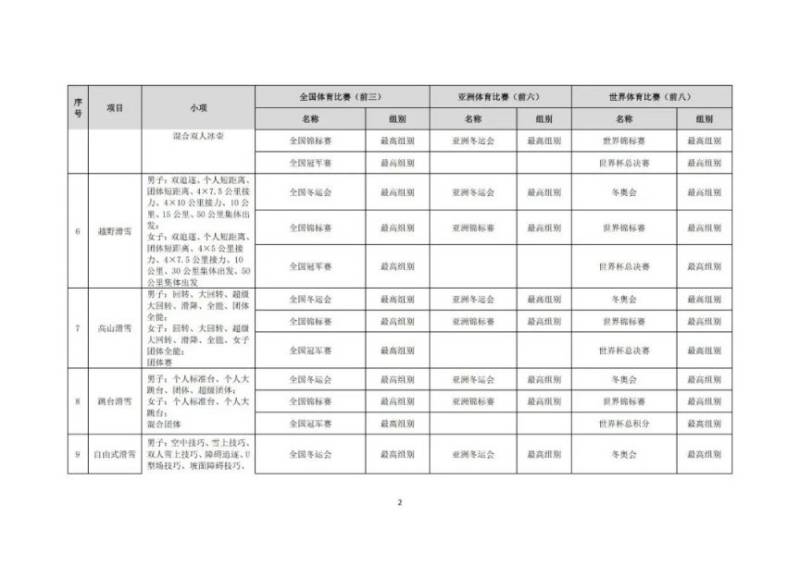 2025年高校保送录取优秀运动员的通知（2）