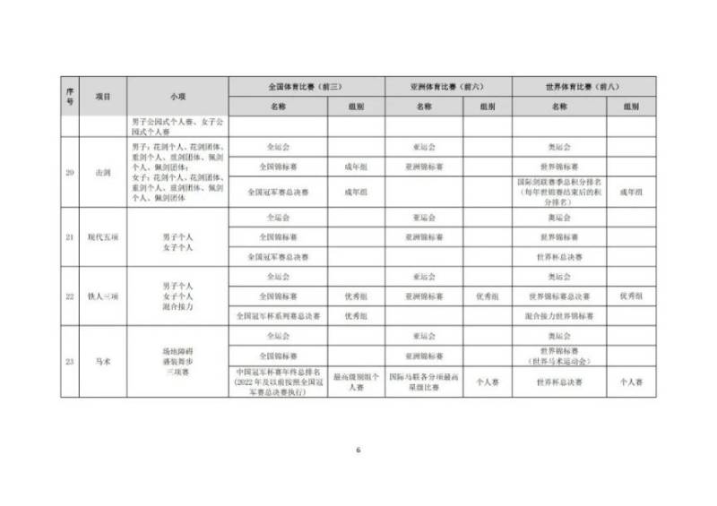 2025年高校保送录取优秀运动员的通知（6）