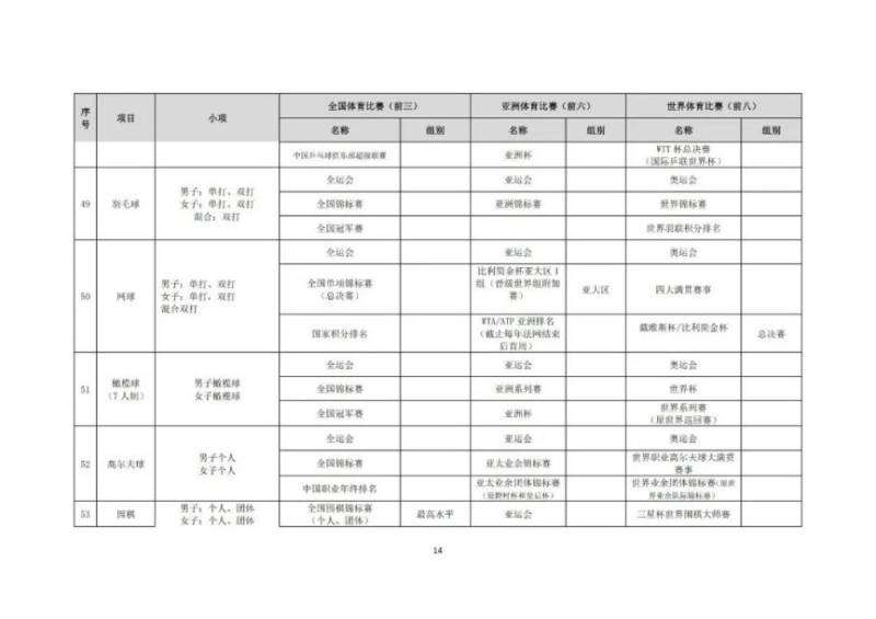 2025年高校保送录取优秀运动员的通知（14）