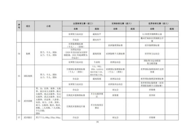 2025年高校保送录取优秀运动员的通知（15）