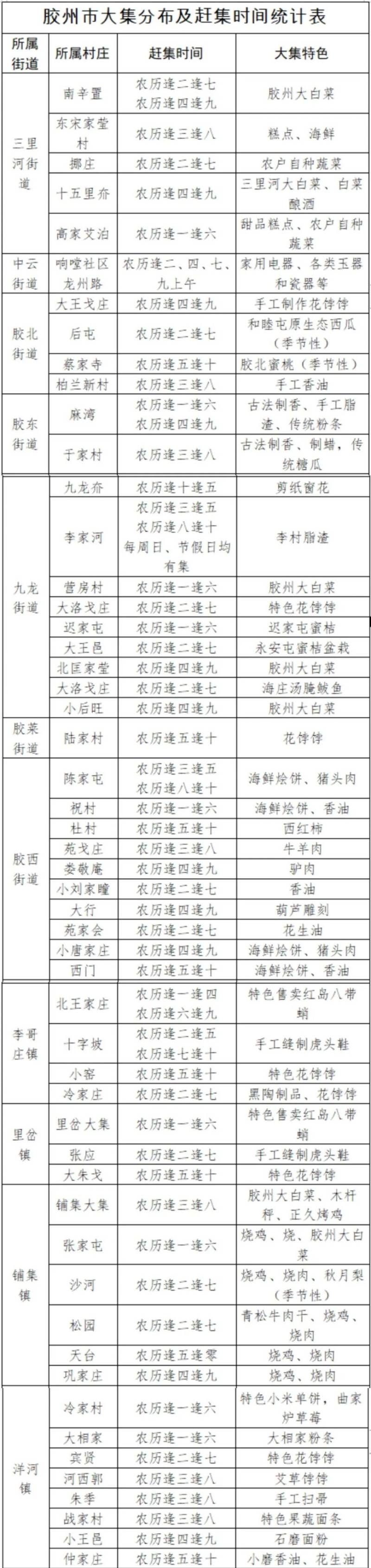 青岛胶州市公交赶集攻略（赶集时间+乘车信息）