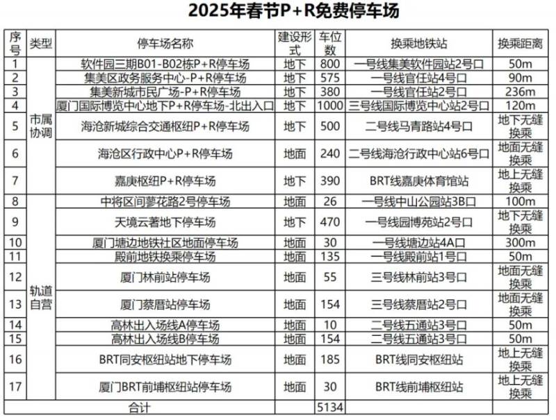 2025厦门春节换乘免费停车活动（时间+条件+车位）