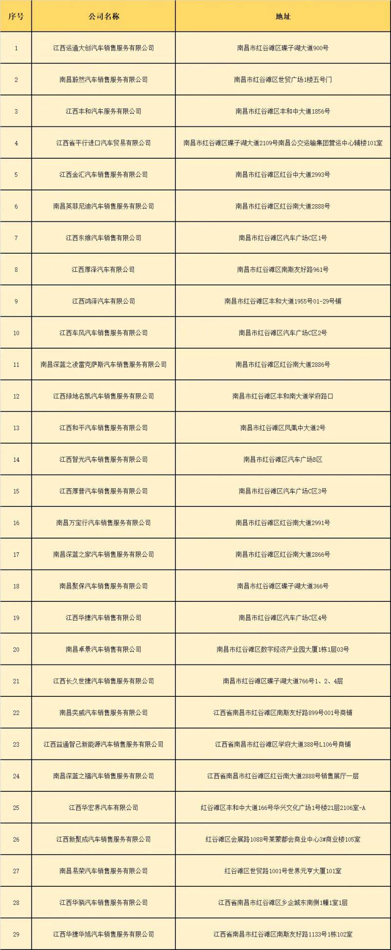 2025南昌红谷滩区1月购车补贴申请指南（时间+条件+商户）