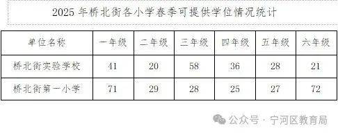 2025年天津市宁河区桥北街小学转学有什么要求？