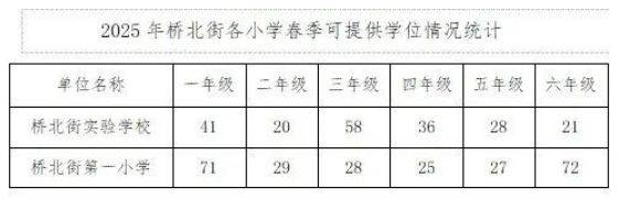 2025年天津市宁河区桥北街小学转学后安置在哪几所学校？