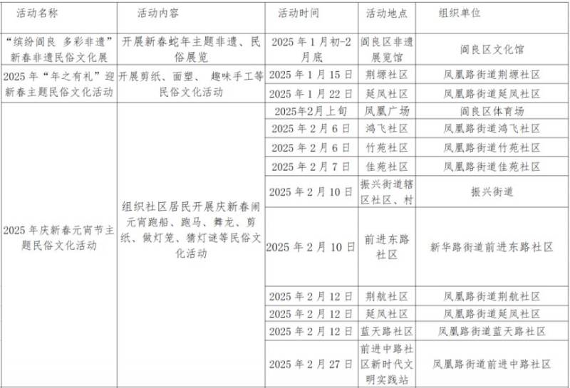 2025西安市阎良区春节活动有哪些(时间+地点) 2025西安市阎良区春节活动有哪些(时间+地点)