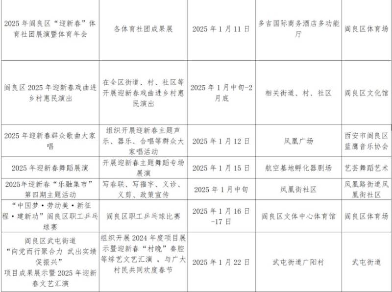 2025西安市阎良区春节活动有哪些(时间+地点)(4) 2025西安市阎良区春节活动有哪些(时间+地点)(4)