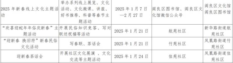 2025西安市阎良区春节活动有哪些(时间+地点)(5) 2025西安市阎良区春节活动有哪些(时间+地点)(5)