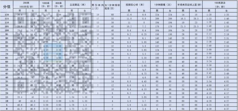 深圳中考体育评分标准2025年（2）