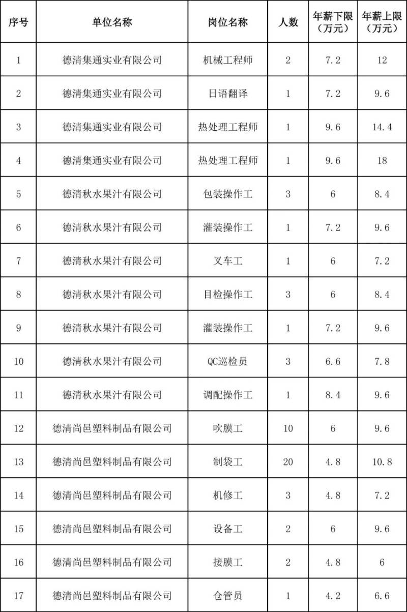 2025年1月18日湖州德清招聘会时间+地点+岗位表