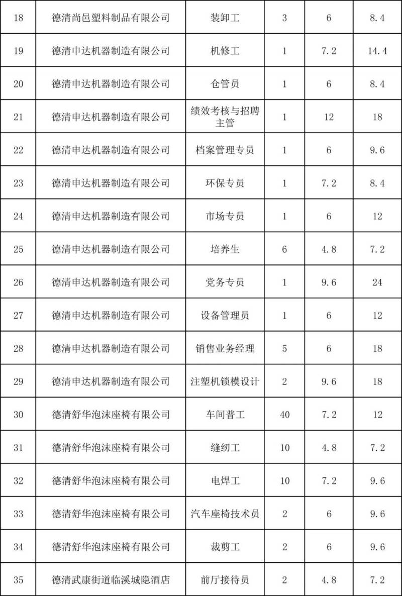 2025年1月18日湖州德清招聘会时间+地点+岗位表（2）
