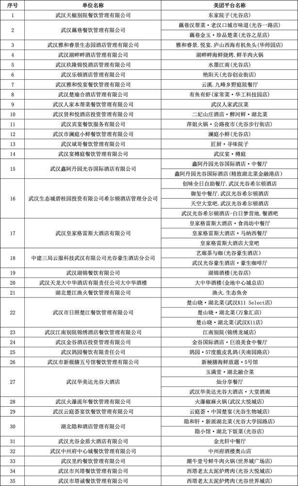 2025武汉光谷新春餐饮年货消费券怎么用？（3）