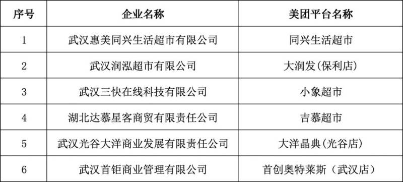 2025武汉光谷新春餐饮年货消费券怎么用？（4）