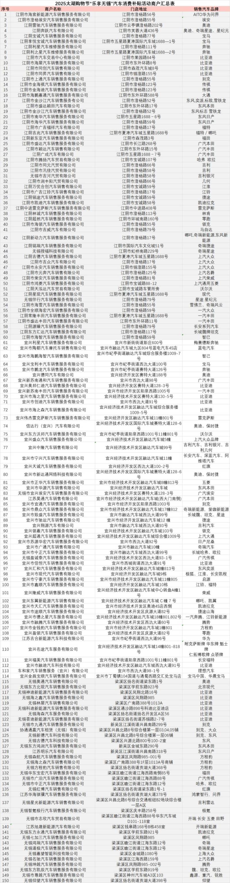 2025无锡汽车消费补贴活动商户名单